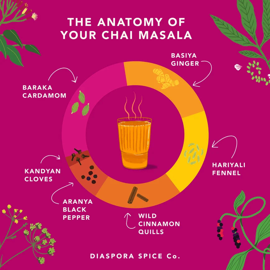 Diaspora Co. Chai Spice Blend
